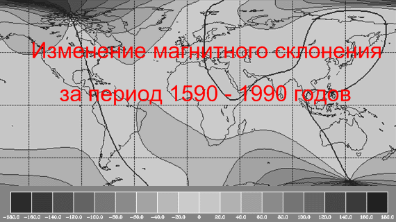 declination