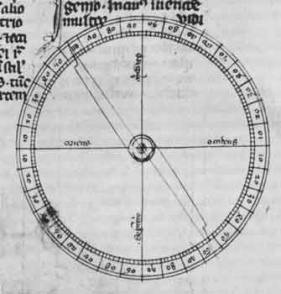 Градуированная шкала на компасе появилась в 1269-м году