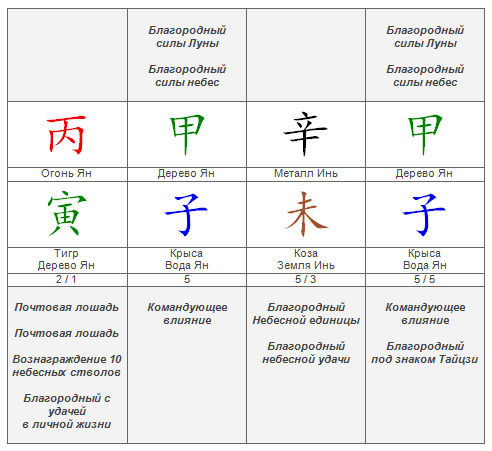 Духи удачи Анны Бессоновой