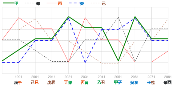 График типов личности