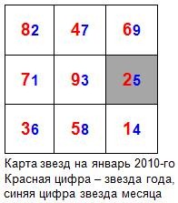 Карта звезд на январь 2010-го года