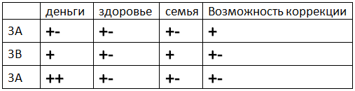 сравнение квартир