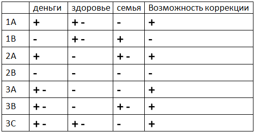 Сравнение квартир