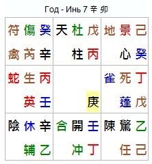 Таблица года Инь 7 Синь Мао