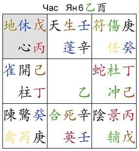 Таблица Ци Мен Дун Цзя